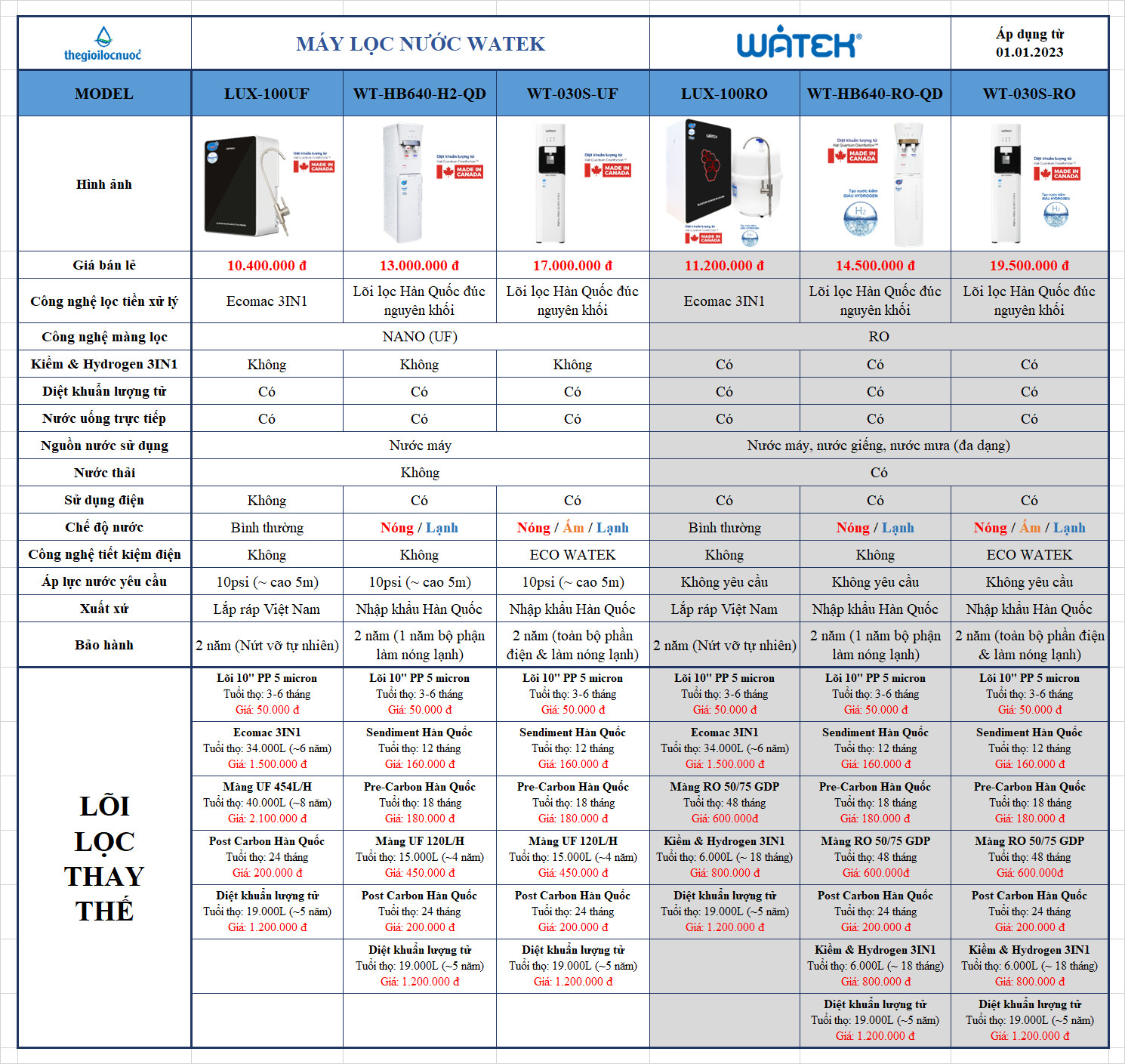 Máy lọc nước Watek nóng lạnh Nano (UF)